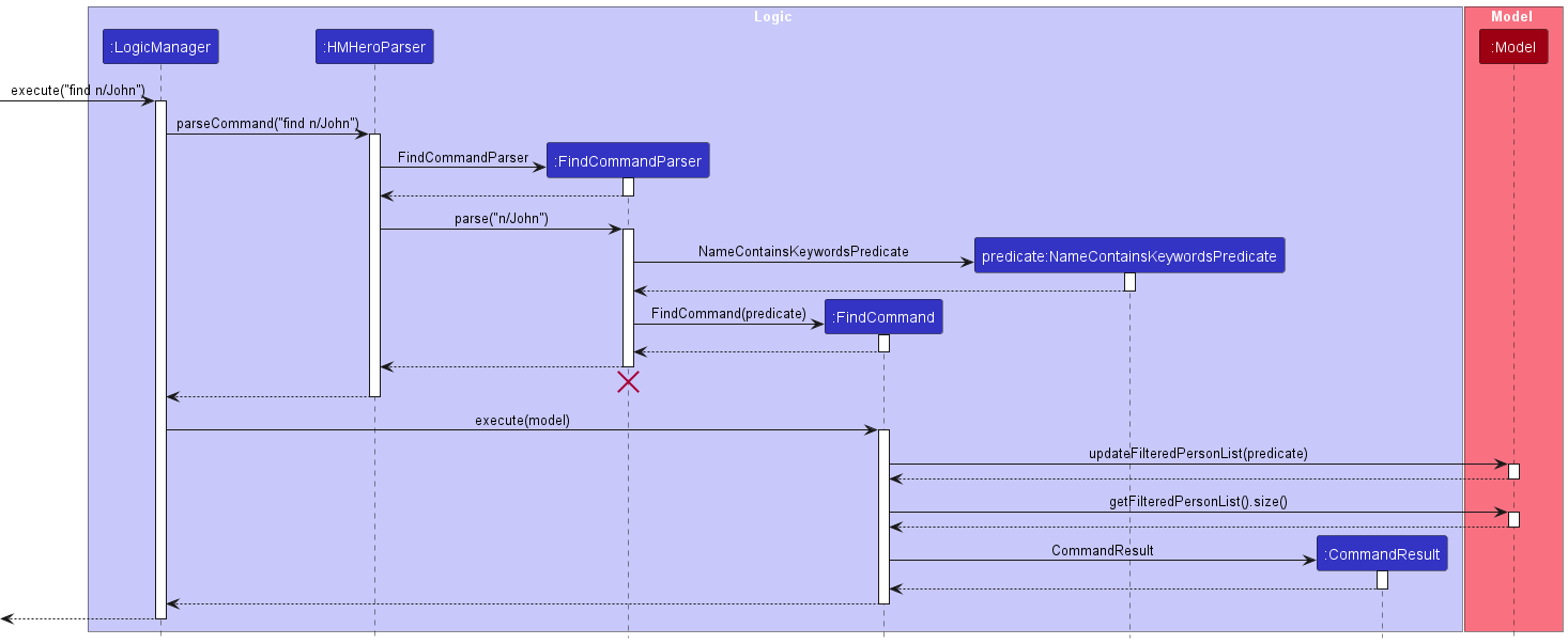 FindSequenceDiagram